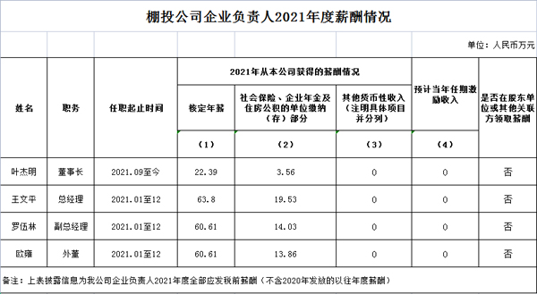 2021年度薪酬情況.jpg