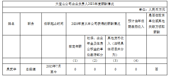 2020年度薪酬情況.jpg