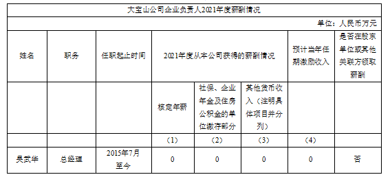 2021年度薪酬情況.jpg