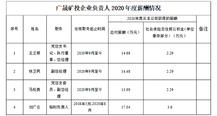 2020千贏國際官網(wǎng)礦投.png